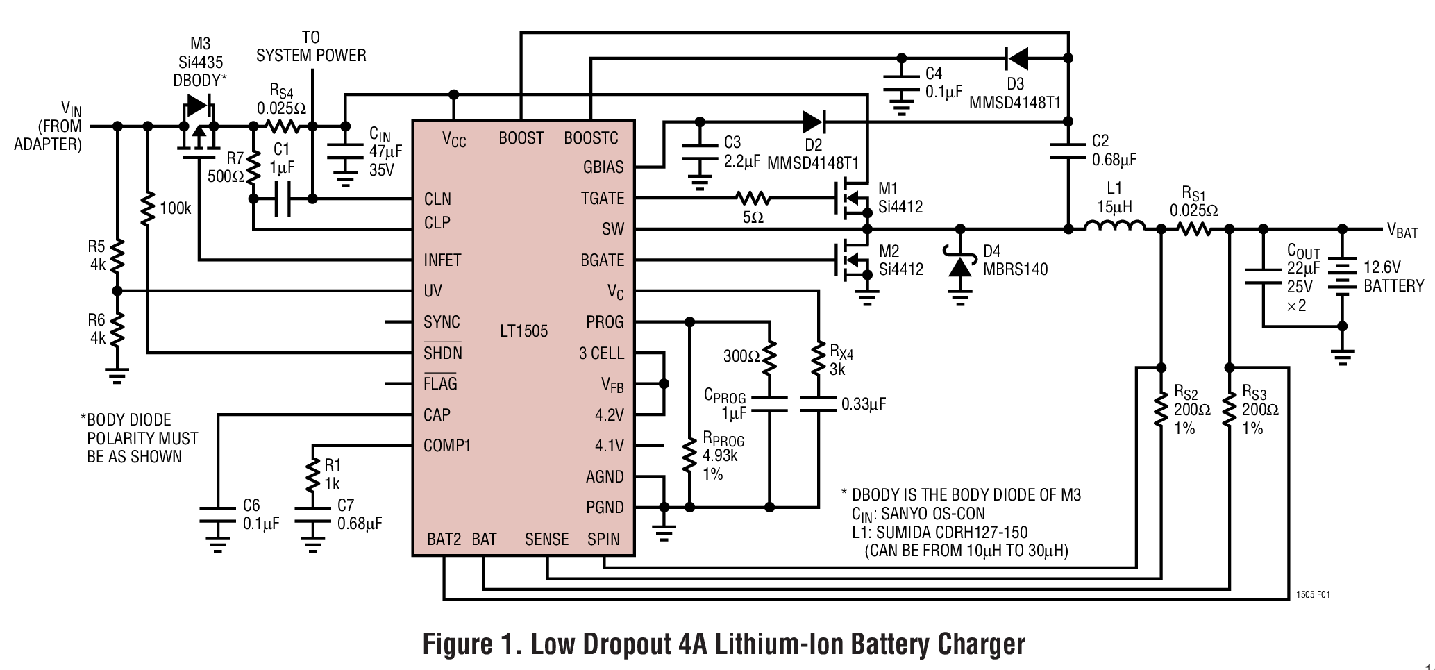 Figure 1. Low Dropout 4A Lithium-Ion Battery Charger