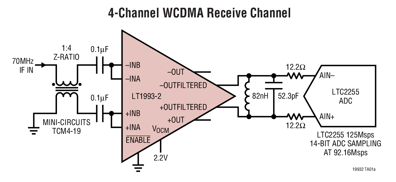 4-Channel WCDMA Receive Channel