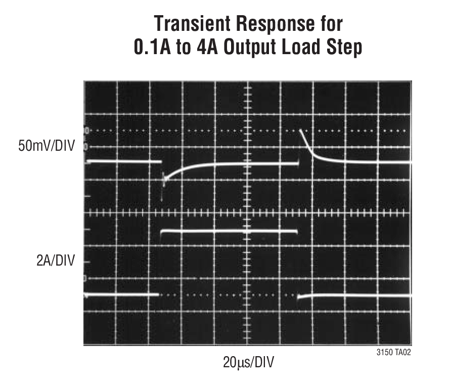 Transient Response for 0.1A to 4A Output Load Step