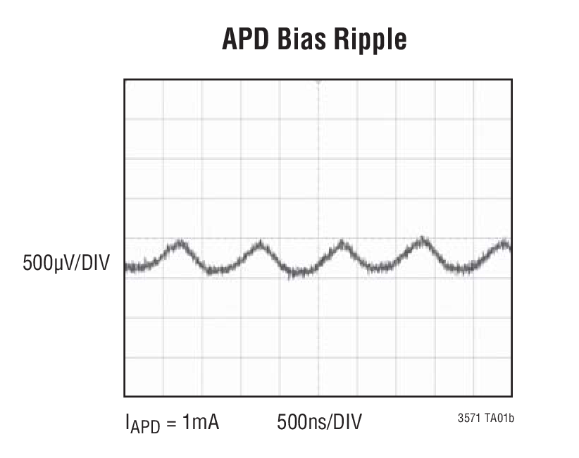 APD Bias Ripple