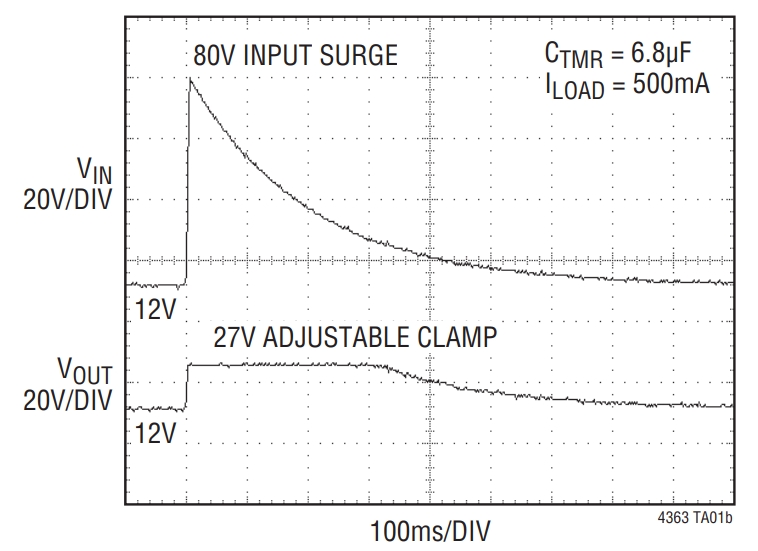 LT4363 Typical Application Graph