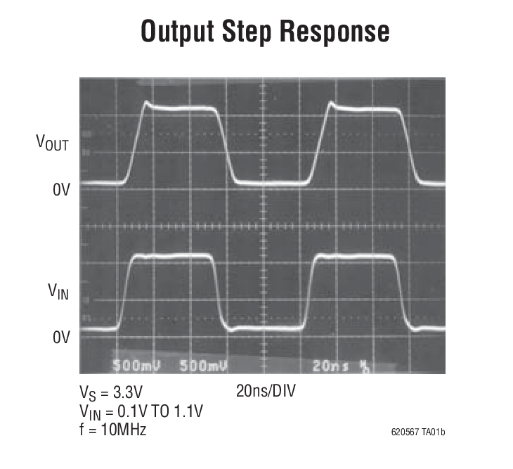 Output Step Response