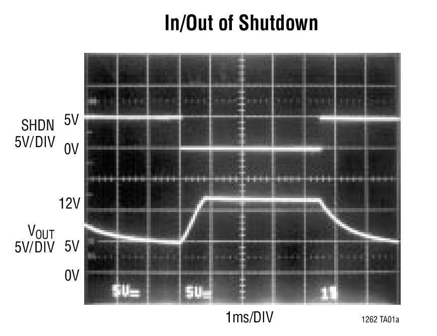 In/Out of Shutdown