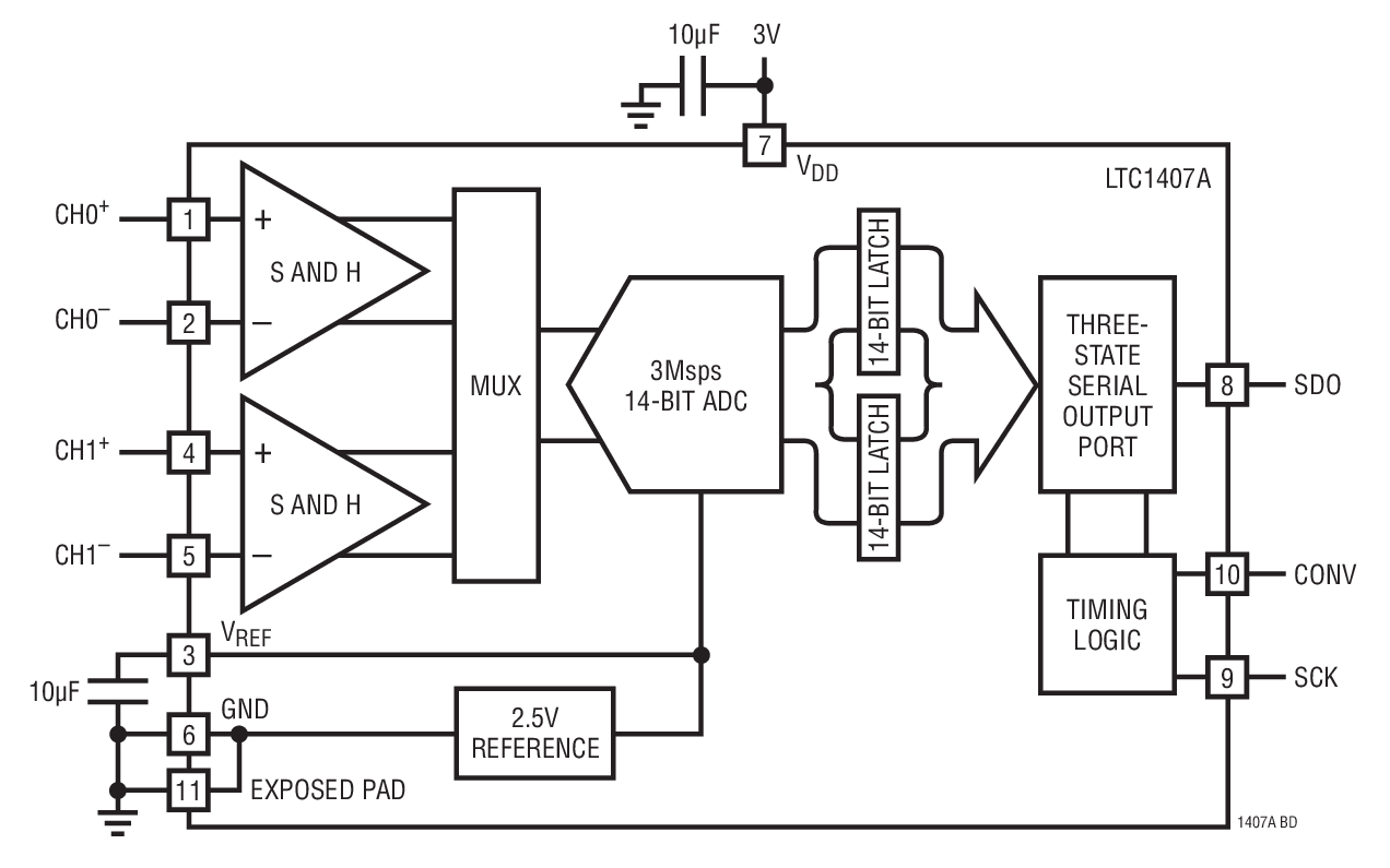 LTC1407 Block Diagram