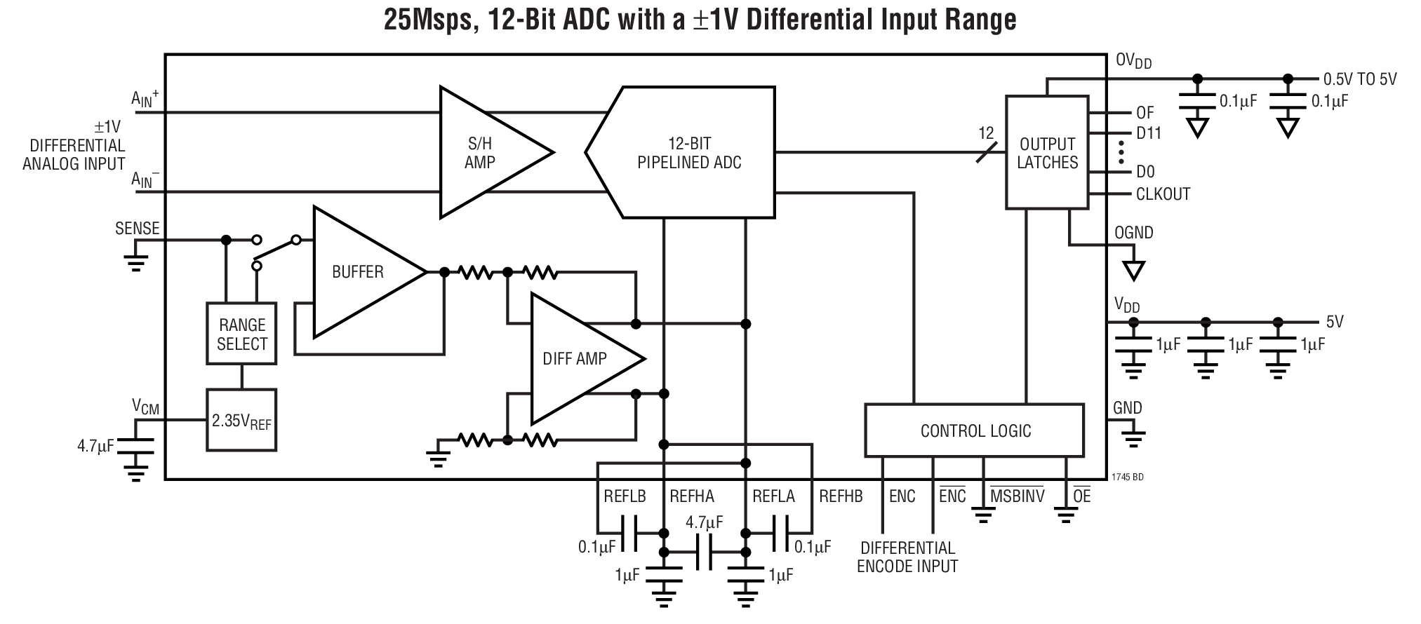 25Msps, 12-Bit ADC with a ±1V Differential Input Range