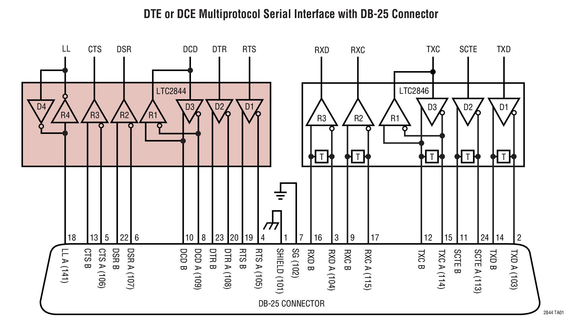DTE or DCE Multiprotocol Serial Interface with DB-25 Connector