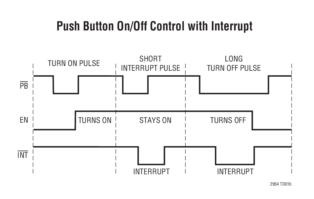 Push Button On/Off Control with Interrupt
