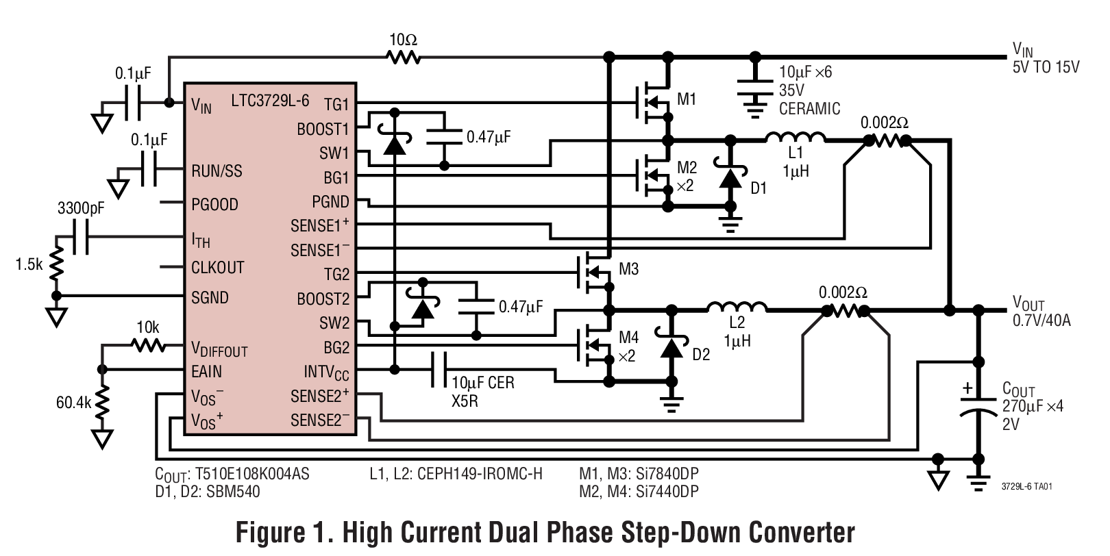 Figure 1. High Current Dual Phase Step-Down Converter