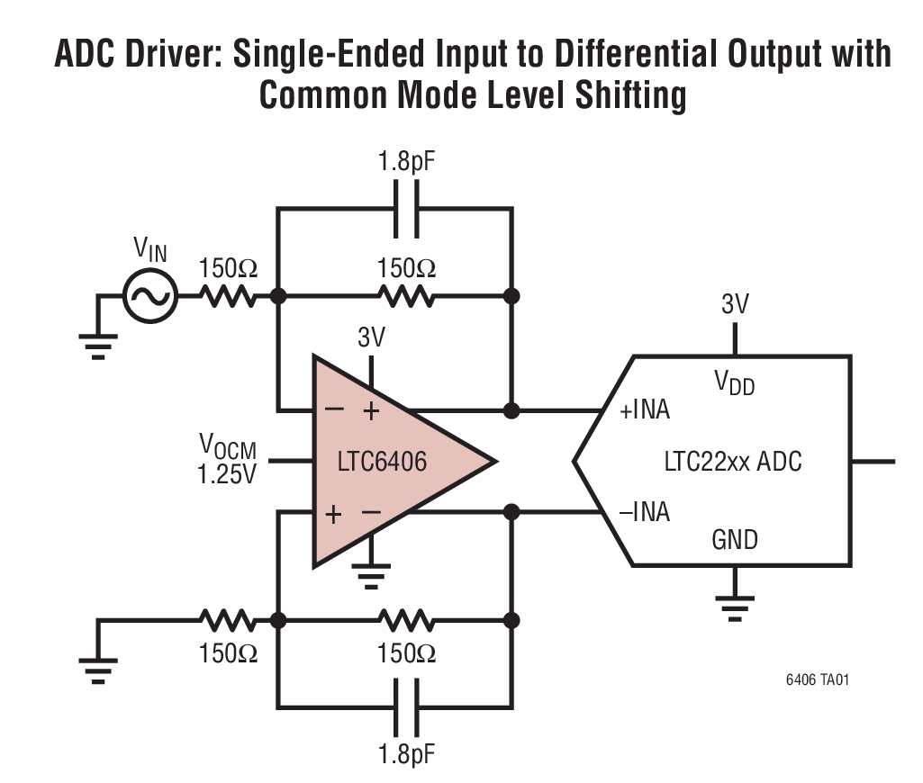 ADC Driver: Single-Ended Input to Differential Output with Common Mode Level Shifting