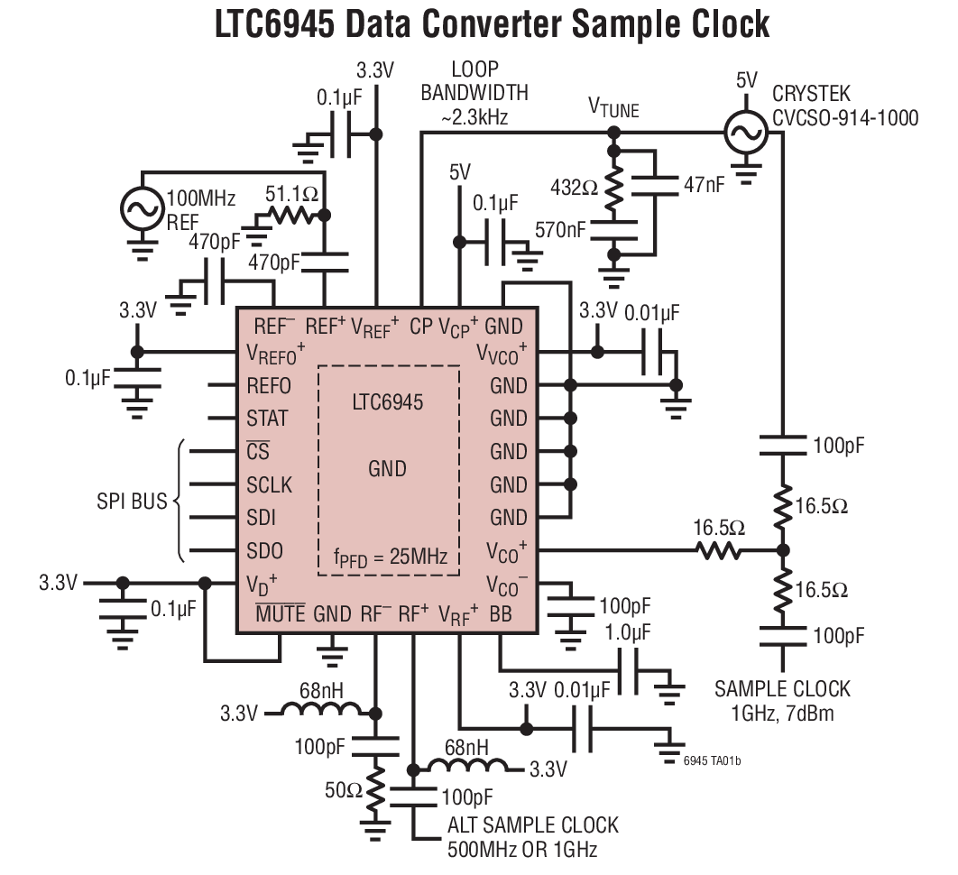LTC6945 Data Converter Sample Clock