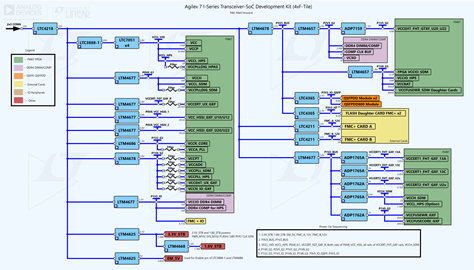 Intel Agilex 7 FPGA I-series Transceiver SoC Development Kit 4xF Tile