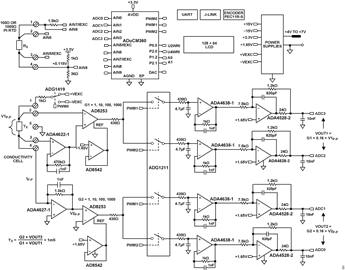 Figure 1. High Performance Conductivity Measurement System Figure 1. High Performance Conductivity Measurement System