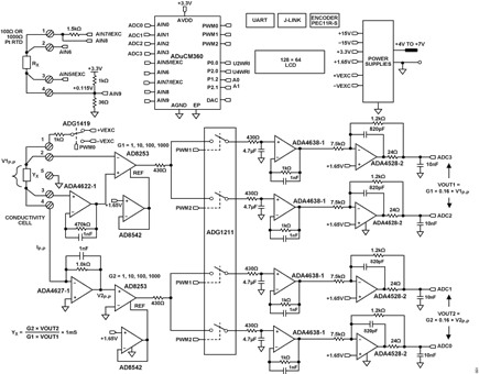 Figure 1. High Performance Conductivity Measurement System