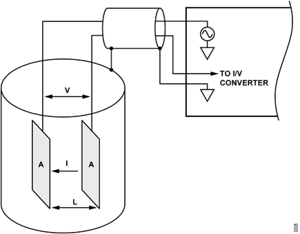 Figure 2. Conductivity Cell Geometry and Electrical Connections