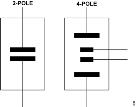 Figure 3. 2-Pole and 4-Pole Conductivity Cells