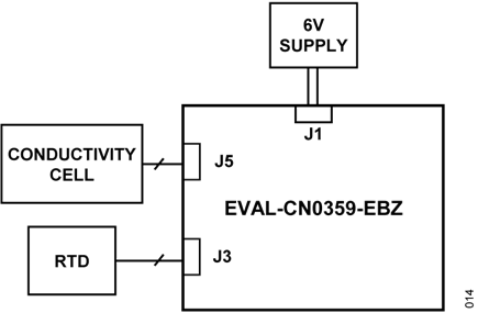 Figure 12. Test Setup Functional Diagram
