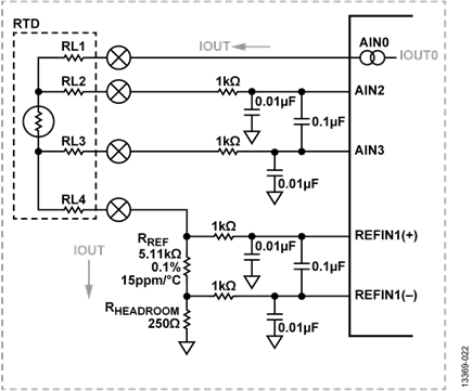Figure 22.4-Wire RTD Analog Input Configuration Measurement