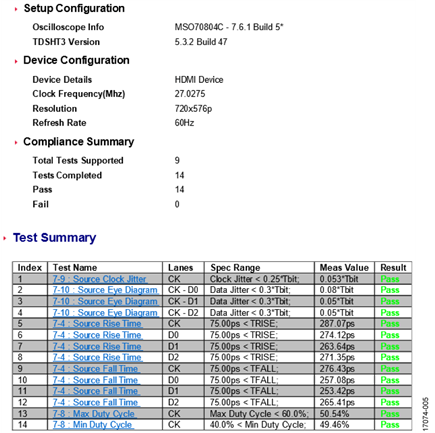 HDMI Source Compliance Test Report, 576p