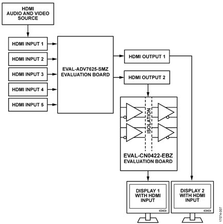 HDMI System Compatibility Test