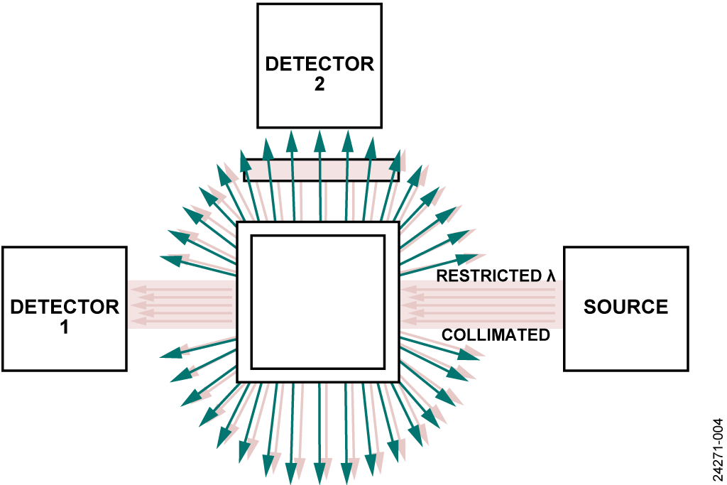 図 4. 蛍光測定の光路