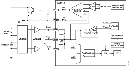 Simplified Circuit Block Diagram