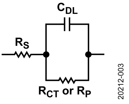 Randel Circuit