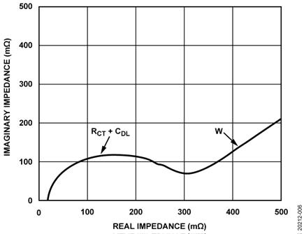 ECM with Diffusion Effects