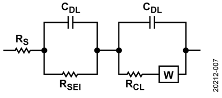Two Randel Circuits