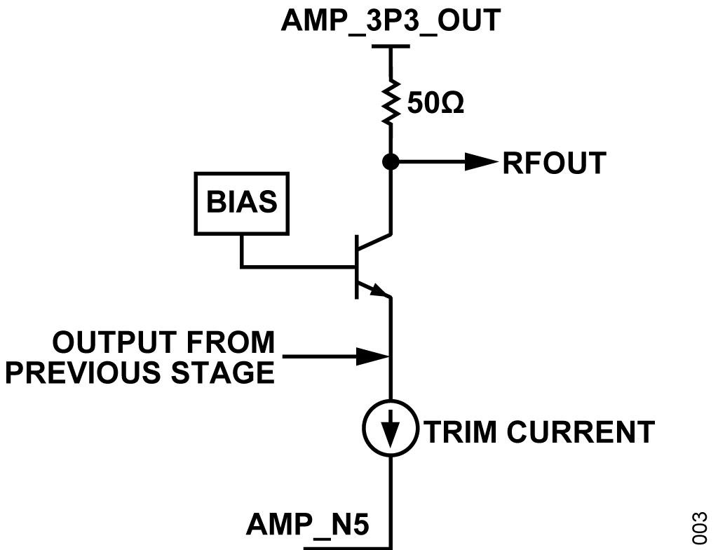 図 4. AD9166 の RFOUT の等価出力回路