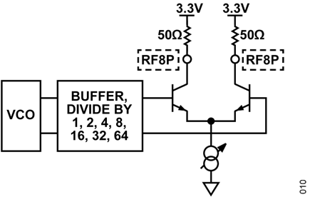 Figure 9. ADF4372 RF8x Output Stage