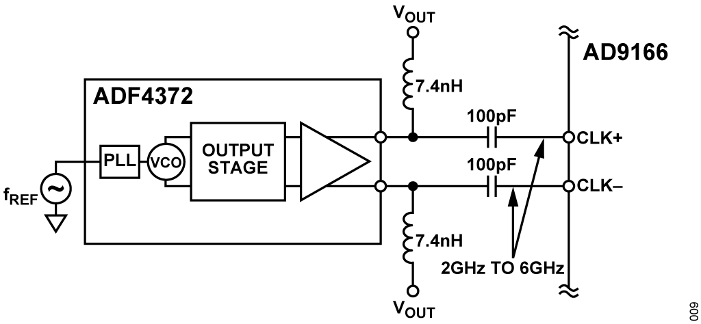 図 10. ADF4372 と AD9166 の間に接続する回路