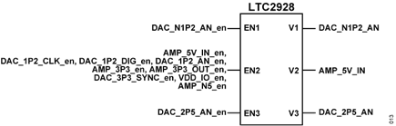 Figure 12. CN0511 Power Sequencing Simplified Diagram