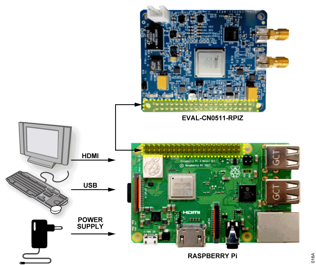 図 16. CN0511 のシステム・テストに必要な機器