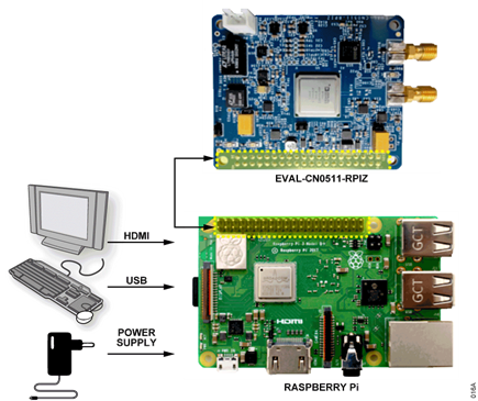 Figure 16. CN0511 System Test Materials