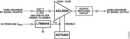 Figure 1. CN0522 Simplified Functional Block Diagram