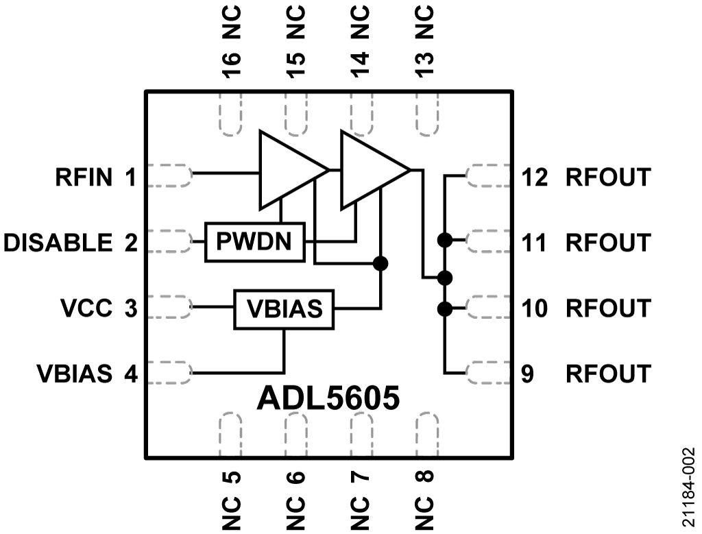 図 2. ADL5605 機能ブロック図