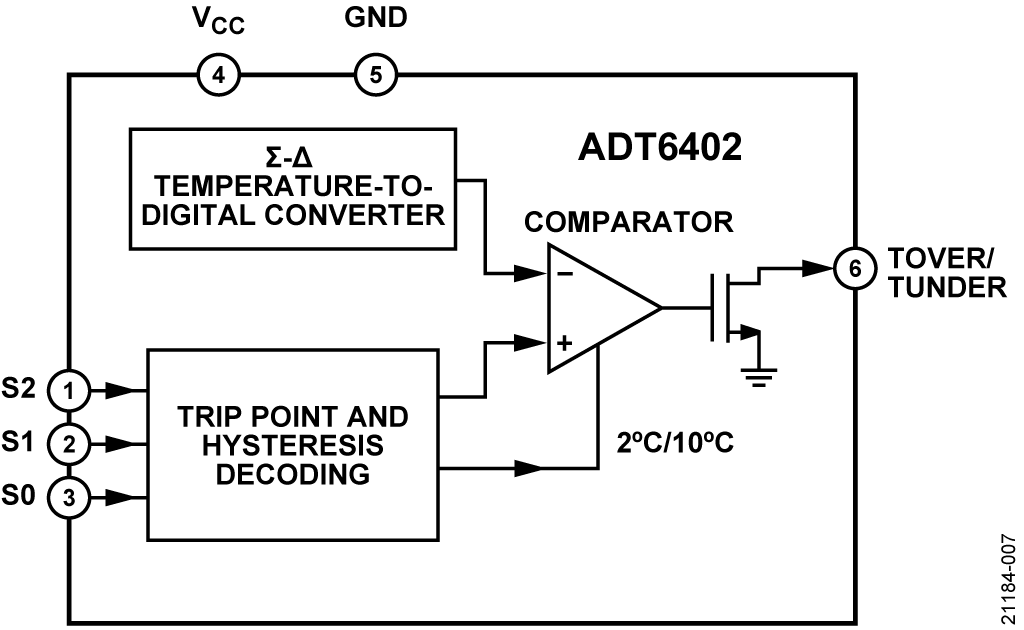図 7. ADT6402 機能ブロック図