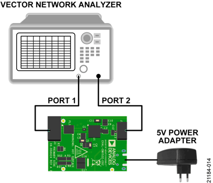 Figure 14. S-Parameter Measurement Setup
