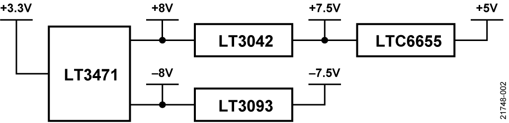 図 2. 簡略化したパワー・ブロック図