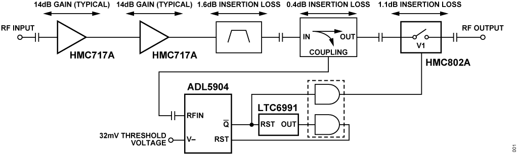 Figure 1. Simplified Block Diagram of EVAL-CN0534-EBZ