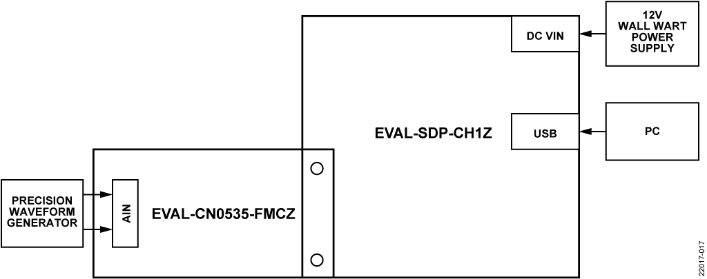 図 17. ハードウェア構成