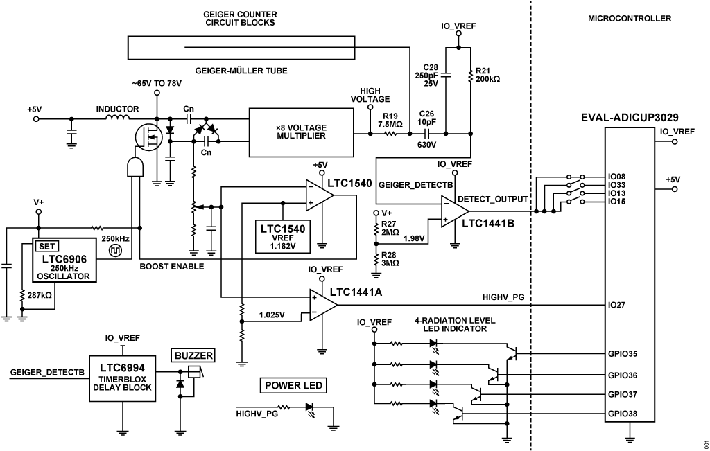 Figure 1. EVAL-CN0536-ARDZ Block Diagram