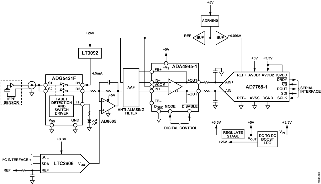 Condition-Based Monitoring Signal Chain for an IEPE Piezoelectric Vibration Sensor