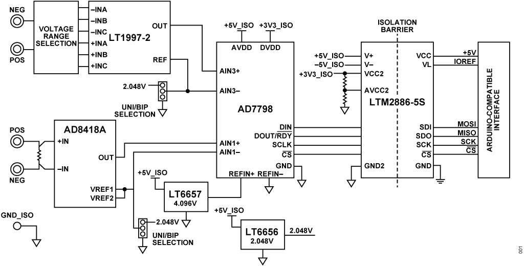 Figure 1. CN0548 Block Diagram