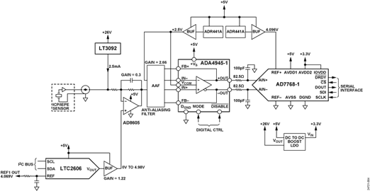 Figure 4. Simplified Block Diagram of CN-0540 Figure 4. Simplified Block Diagram of CN-0540
