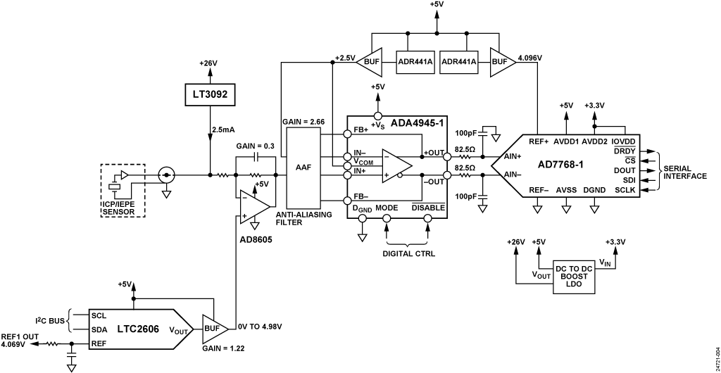 図 4. CN-0540 の簡略ブロック図