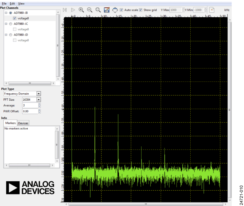 図 10. CN-0532 と CN-0540 を使用したIIO-Oscilloscope のキャプチャ