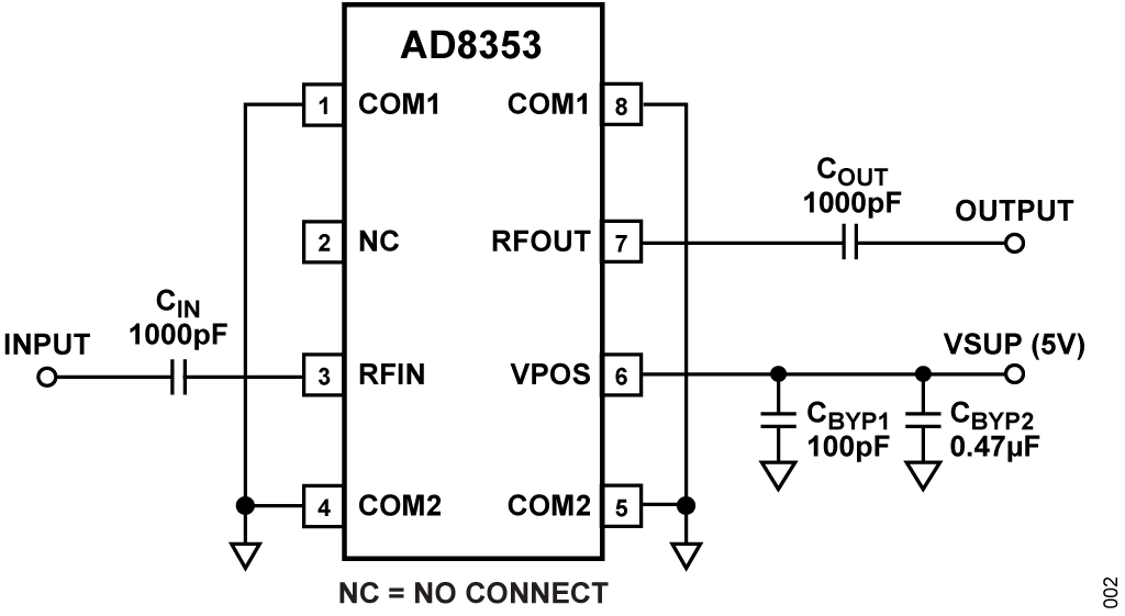 図 2. AD8353 の接続図