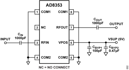 Figure 2. AD8353 Connection Diagram