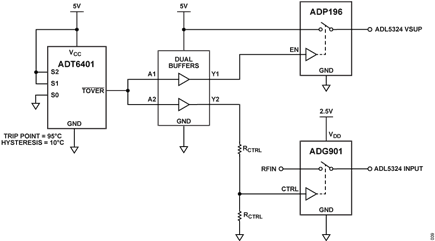 Figure 9. CN0551 Overtemperature Management Circuit